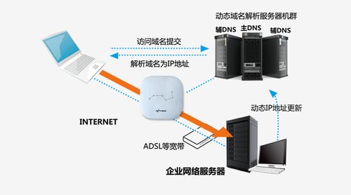 網(wǎng)月科技 以自組網(wǎng)技術(shù)賦能遠程辦公新時代